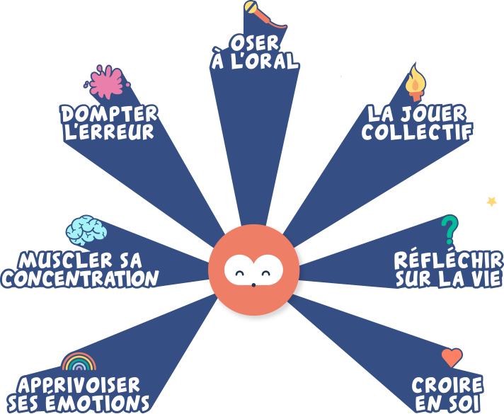 Cles de confiance